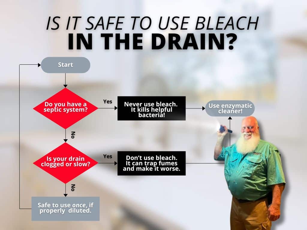 Simple Flowchart when it's safe to use bleach in the drain