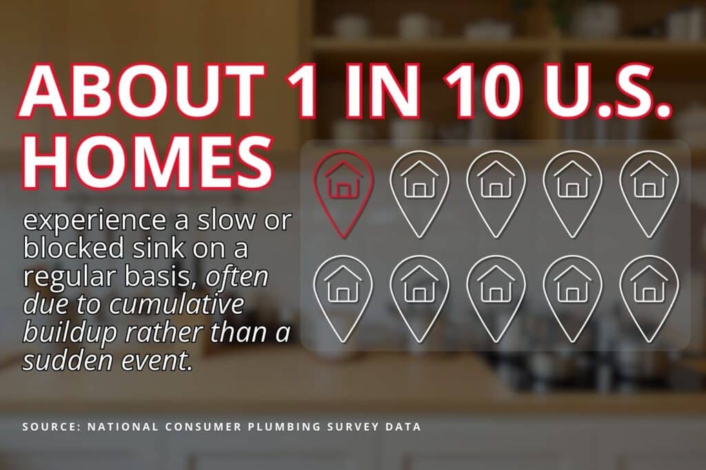 slow draining kitchen sink stat