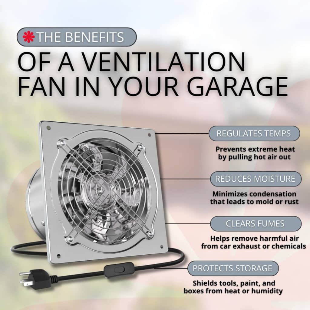 An infographic detailing the benefits of a ventilation fan garage installation, including temperature regulation, moisture reduction, and clearing fumes, by Bentley Home Inspections.